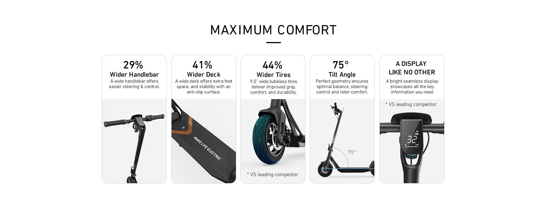 NIU KQi Air X Lightest Electric Scooter 20mph | Range 31 miles