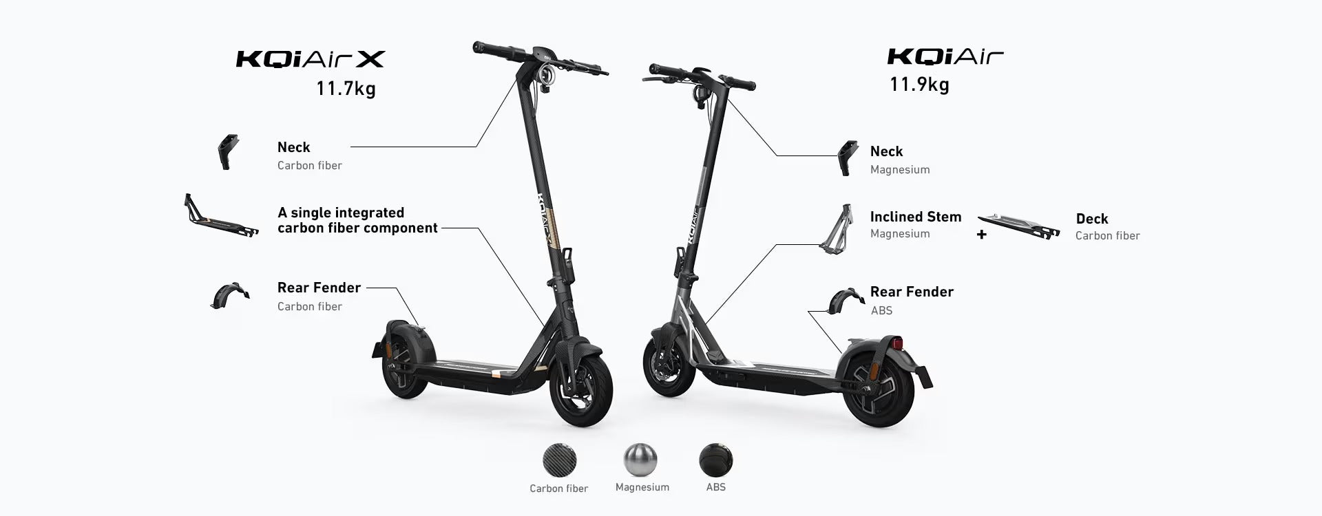 NIU KQi Air X Lightest Electric Scooter 20mph | Range 31 miles